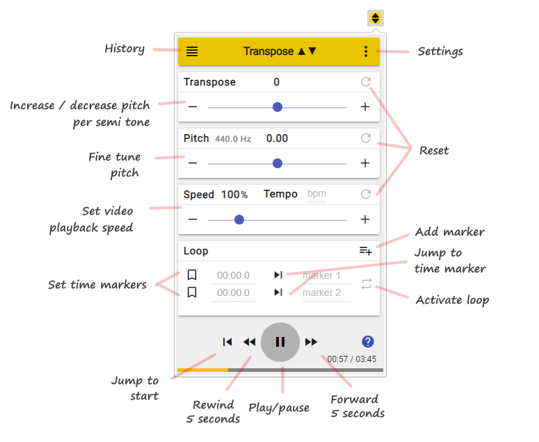 Repeater extension - Opera add-ons